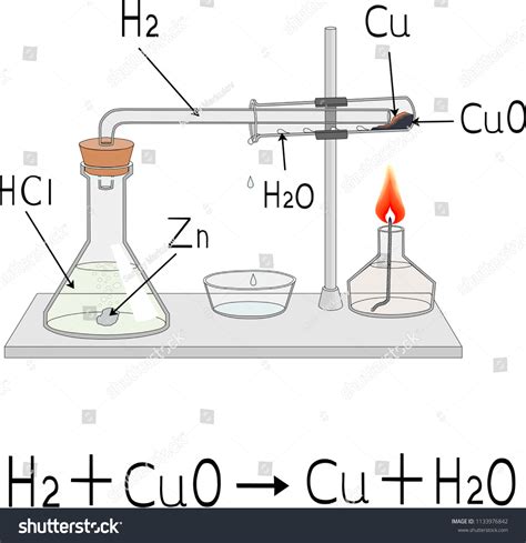 Interaction Copper Oxide Hydrogen Stock Vector (Royalty Free ...