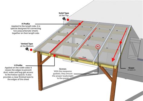 Makrolon Polycarbonate Sheet - WeProFab