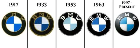 ᐈ What Does BMW Logo Really Mean? | ZenBusiness