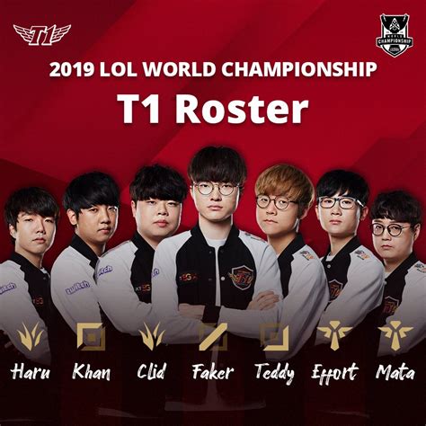 Here’s Your T1 Roster For Worlds 2019 | Kakuchopurei