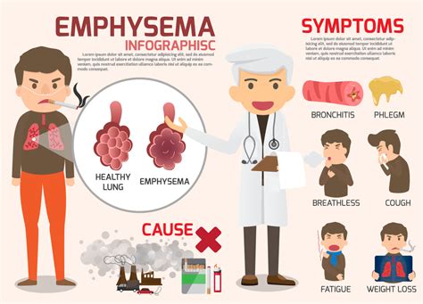 Last Stages Of Emphysema Symptoms