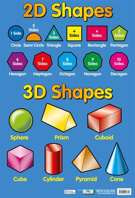 '2D and 3D Shapes Educational Chart Poster' Posters | AllPosters.com ...