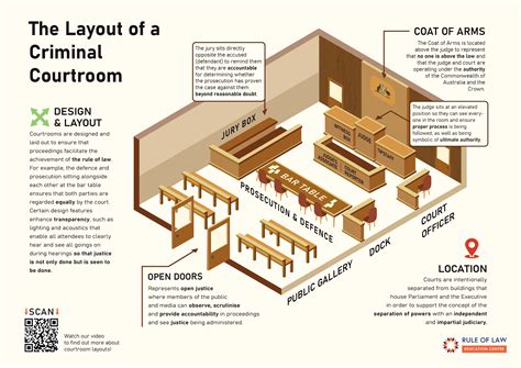 Civil Trial Courtroom Layout