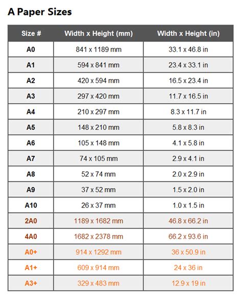 A Paper Sizes.. Chart of Dimensions in inches, cm, mm, and pixels