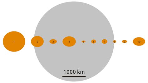 Juno (Asteroid) | Facts, Information, History & Definition