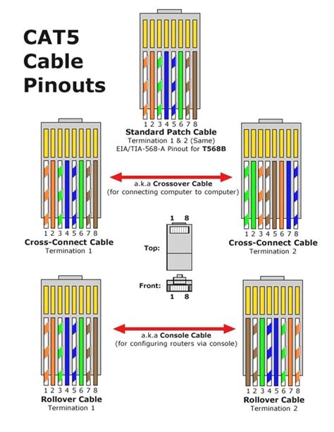 How Connect A Connector To Cat6e Cable