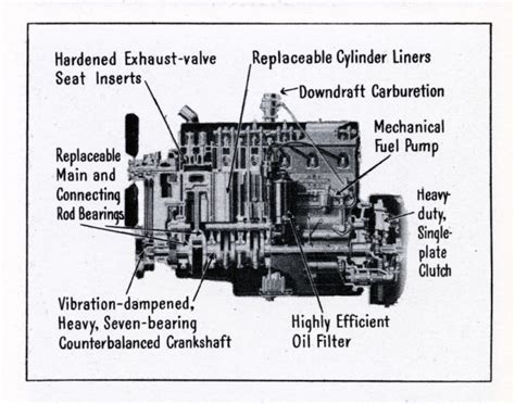 Semi Truck Diagram Engine Area