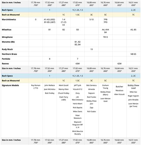 trumpet mouthpiece size comparison charts