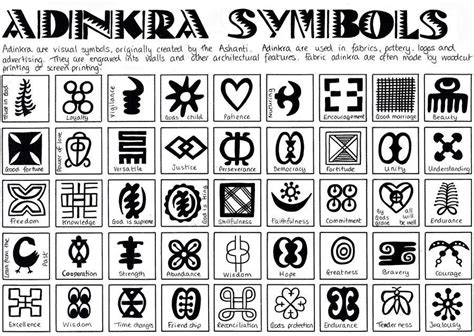 Adinkra symbols - Origin and relevance - Green Views Residential Project