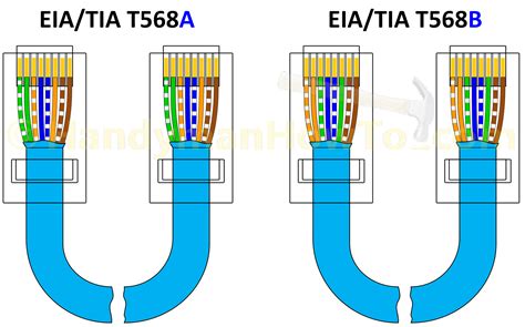 T568a Cat5 Ethernet Cable Wiring Diagram