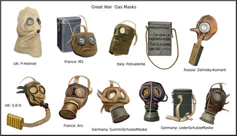 ww1 gas mask by AndreaSilva60 on DeviantArt