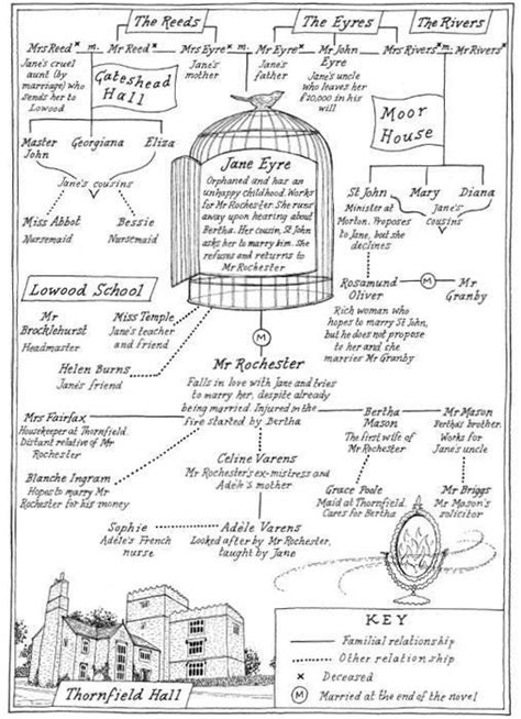 Jane Eyre (character) - Alchetron, The Free Social Encyclopedia