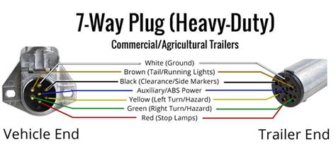 Semi Truck Trailer Plug Wiring Diagram