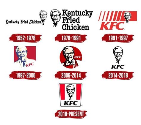 KFC Logo - A Symbol of History and Quality