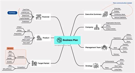 Brainstorming Chart Template