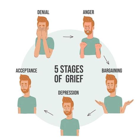 Stages of Grief and How to Cope With It | Fort McMurray Funeral Home