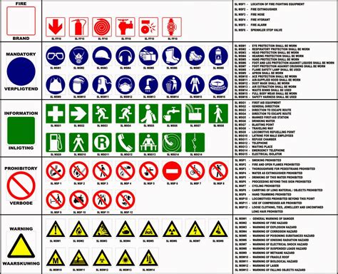 safetyzooms: Safety Signs