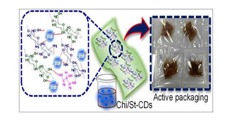 Chitosan/Starch-Based Active Packaging Film with N, P-Doped Carbon Dots ...