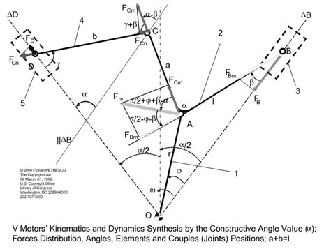 Forces and Kinematics of V Engine | Download Scientific Diagram