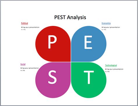 Pestelanalysis Pesteltemplate Pestelchart Pesteldiagram | Porn Sex Picture