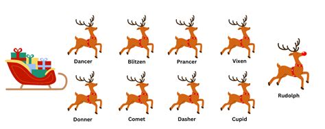 Santa's Reindeer Names & Everything Else You Need To Know