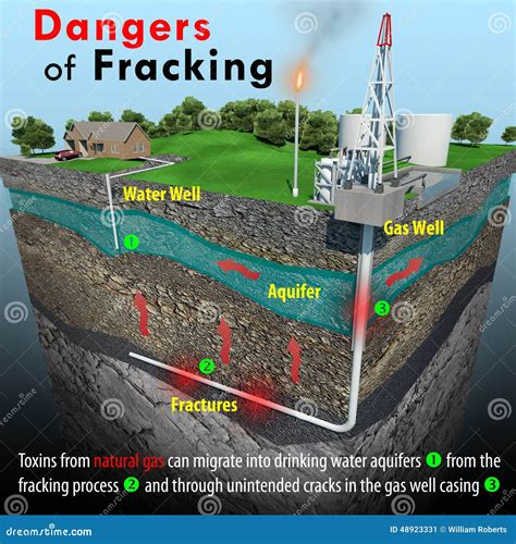 Dangers of Fracking stock illustration. Illustration of house - 48923331