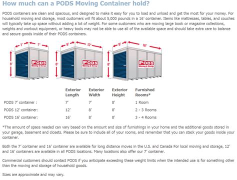 The Portable Storage Review