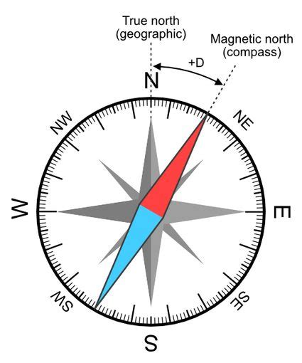 Magnetic Declination Calculator