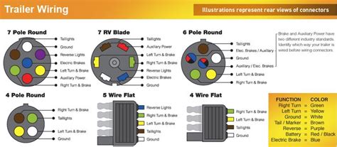 Color Code For Wiring Trailer Lights