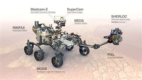 Science Instruments on NASA's Perseverance Mars Rover – NASA Mars ...