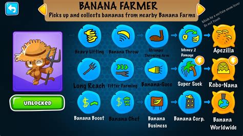 Banana Farm (my version) : r/btd6