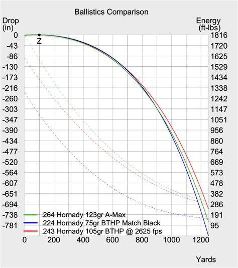 6mm ARC Review : Fad or Viable Cartridge? : Gun University