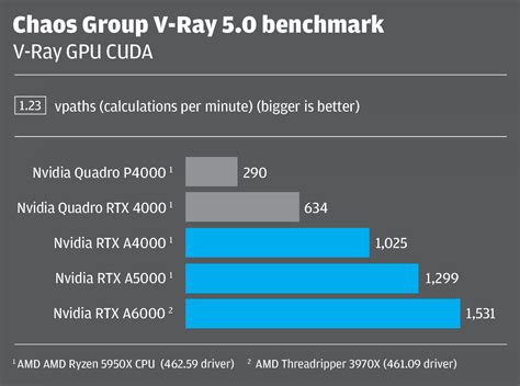 Nvidia RTX A4000 / RTX A5000 review - AEC Magazine