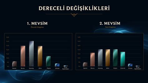 League's Ranked Breakdown Changes | Adding Emerald Tier - FOXNGAME