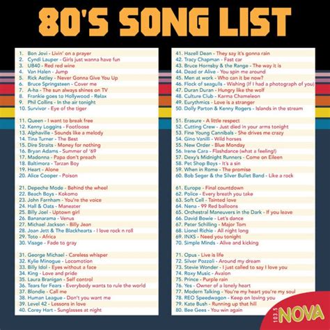 Song List: 80 Eightiest Songs of the 80s - Nova