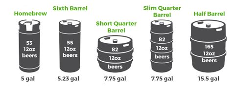 The Ultimate Guide To Beer Kegs: Keg Sizes, Dimensions,, 48% OFF