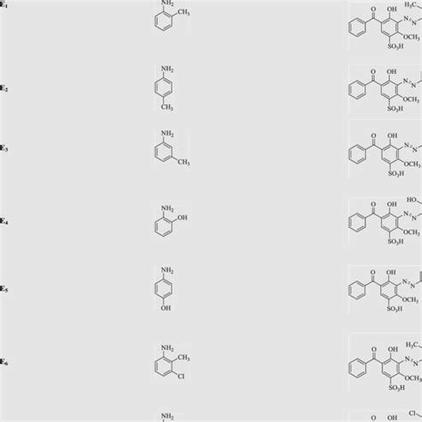 Structure of the aromatic amines and their corresponding acid azo dyes ...