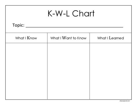 Kwl Chart Template Word Document – Atlantaauctionco.com