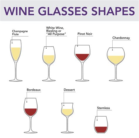 Wine Glasses: Shapes, Stems, Cleaning, and Care - From The Vine