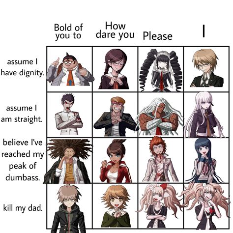 Bold of you to assume I’m straight : r/danganronpa