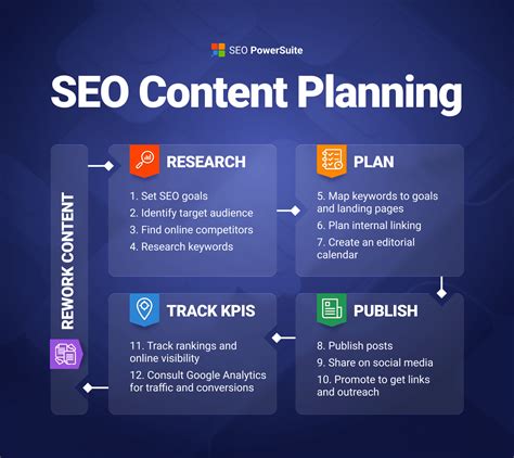 Create an SEO Content Plan to Help Your Business (+ Free Templates)