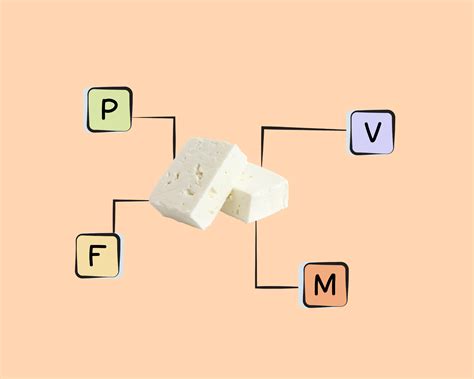 Feta Cheese Nutrients