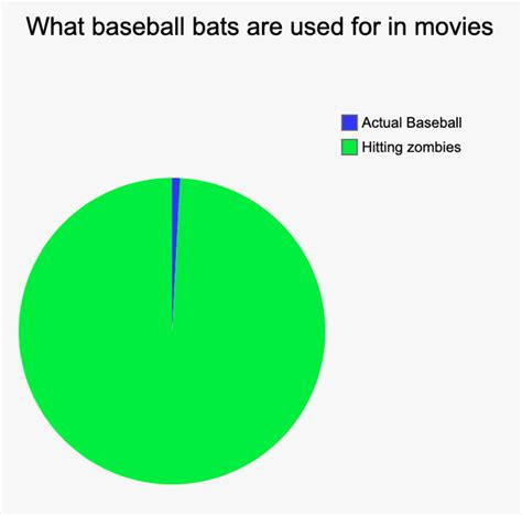 baseball bats - Meme by kksjsjsjjsjjj :) Memedroid