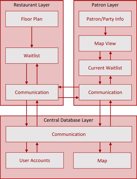 Q-UP – CSE Senior Design