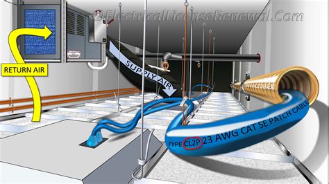 plenum rated cable requirements - Wiring Diagram and Schematics