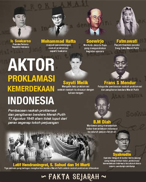 7 Tokoh Proklamasi Kemerdekaan Indonesia - IMAGESEE