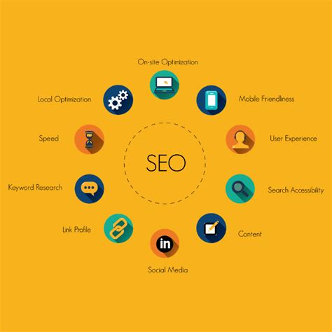 9 Elements Your SEO Strategy MUST Include for 2024 - LYFE Marketing