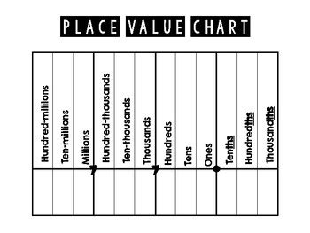 Place Value Chart Printable by Littles Learning Lots | TpT