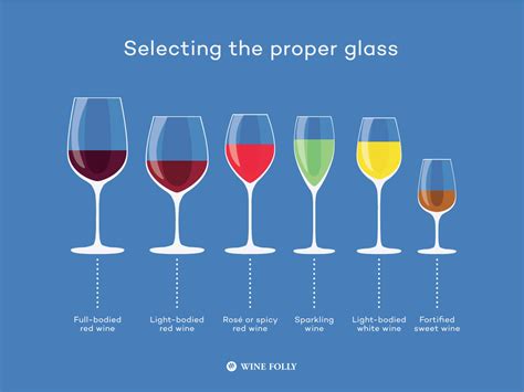 7 Basics to Serving Wine and Glassware | Wine Folly