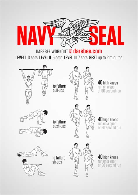 Navy SEAL Workout